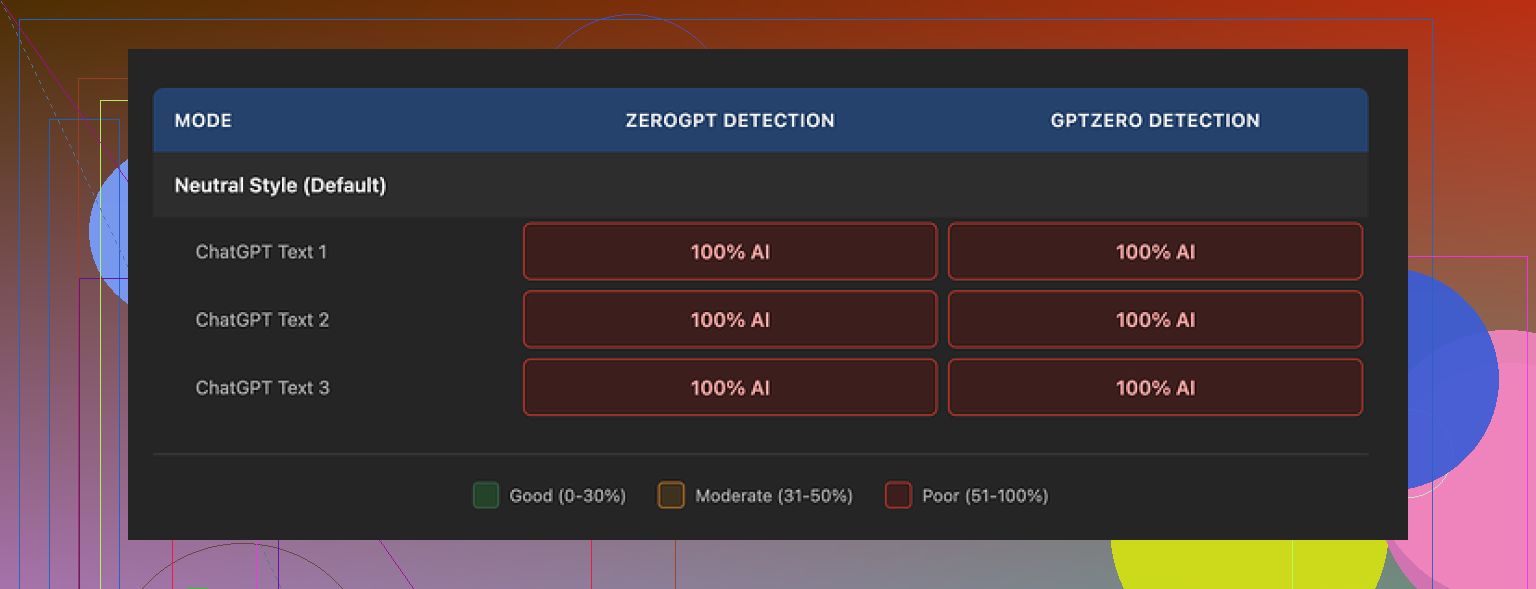 NoteGPT AI Humanizer Review